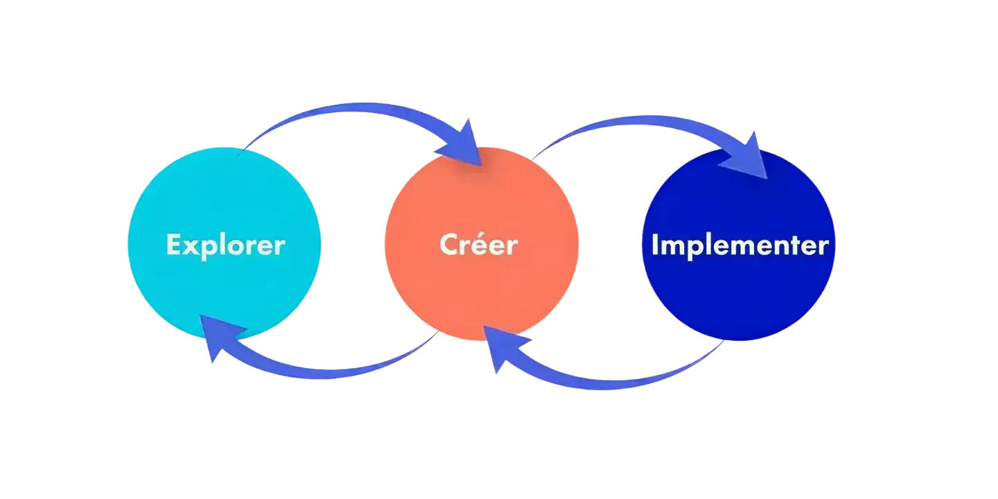 Design Circulaire